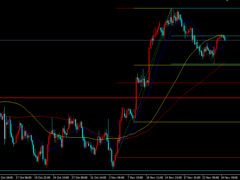 熱點匱乏市場交投平淡，金價擴大反彈維持震蕩