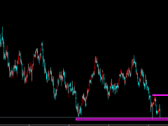 御姐析金：11.28黃金，原油，鎊日本周展望及日內(nèi)分析
