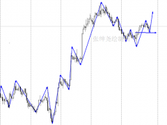 張紳堯：11.26黃金原油周評行情分析，11.27下周開盤黃金原油布局策略