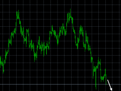 頭狼：隔夜原油果然暴跌，79.1的空暴跌，恭喜恭喜