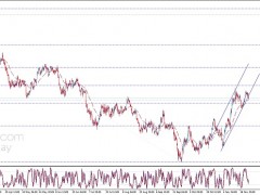 警惕大行情突襲！美聯(lián)儲“鷹王”與“三號人物”將聯(lián)袂登場 歐元、英鎊、日元、澳元和黃金最新交易分析