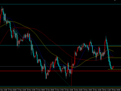 美聯(lián)儲官員強化“鷹派”立場，金價沖高回落短線下行延續(xù)