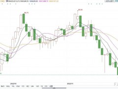 西方就俄石油上限尚未達成一致，專家抨擊限價是無用功
