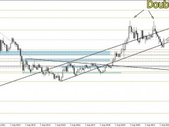 黃金長期技術(shù)分析！金價恐開始另一輪看漲行情 投資者如何制定交易計劃？