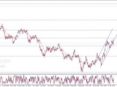 美元遭拋售、非美貨幣狂歡！金價醞釀更大漲勢 歐元、英鎊、日元、澳元和黃金最新交易分析