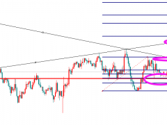 金界傳奇：黃金現(xiàn)價1750直接多，拉高1768空！
