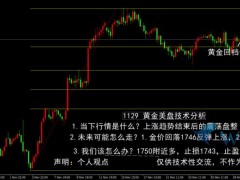 黃金美盤支撐反彈，后市繼續(xù)震蕩看多。