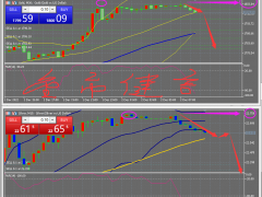 12.2金市健言：黃金1804/03反空！白銀22.70空！納指11470多12053收美贊！