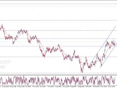 美元又暴跌、黃金大漲！今日重磅數據恐再點燃行情  歐元、英鎊、日元、澳元和黃金最新交易分析