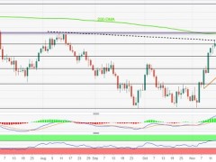 金價飆升突破重要技術(shù)水平！分析師：若攻克關(guān)鍵阻力 金價料有逾70美元暴漲空間