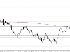 金價單日暴跌近30美元！小心更大拋售來襲 機構(gòu)：黃金、白銀和原油最新技術(shù)前景分析