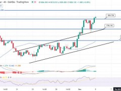 穩(wěn)中看漲！黃金技術(shù)展望：多頭穩(wěn)定反彈、恢復(fù)主要軌道 1850成下個(gè)目標(biāo)價(jià)