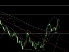 董鎮(zhèn)元：強勢數(shù)據(jù)推美指 獲利了結(jié)金銀空