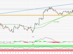 黃金交易者關(guān)注短期關(guān)鍵支撐位！分析師：若跌破該位 金價(jià)恐大跌35美元