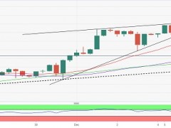黃金技術(shù)面重大破位！分析師：守住這一均線支撐對多頭至關(guān)重要
