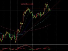 張文輝：黃金短線回撤蓄力 原油走弱