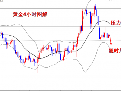 王導：黃金公開1778、1774空獲利，看暴跌