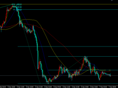 市場重新評估FED政策預期，金價反彈無果維持低位整理