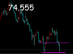 御姐析金：12.7黃金，原油，鎊日行情分析及策略