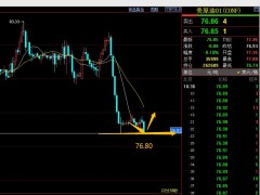 易極： 美原油現(xiàn)價(jià)76.80現(xiàn)價(jià)多單進(jìn)