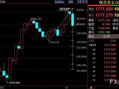 國際金價下方支撐仍看向1758美元