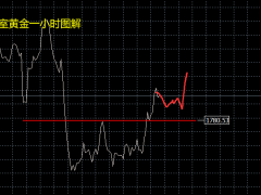 張良點(diǎn)金：黃金形態(tài)見底轉(zhuǎn)多，原油反彈高空！