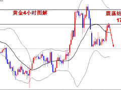 王導(dǎo)：黃金震蕩結(jié)構(gòu)，1786直接空