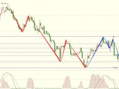 圖靈波浪12.07晚-原油再創(chuàng)新低，空頭勢(shì)不可擋