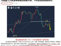 萬錦晟12.7最新黃金走勢(shì)分析，黃金震蕩修正待破位定方向！