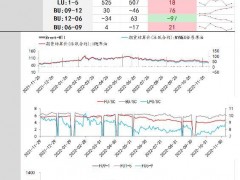 中輝期貨原油日?qǐng)?bào)20221207：原油價(jià)格疲軟，多頭需防范風(fēng)險(xiǎn)