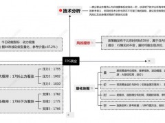 FPG財盛國際：Keystone輸油管道在發(fā)生泄漏，黃金短線或?qū)⒃俣茸邚?qiáng)