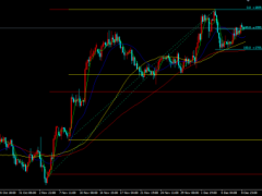 美續(xù)請(qǐng)失業(yè)金人數(shù)高于預(yù)期，金價(jià)擴(kuò)大反彈維持震蕩