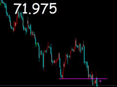 御姐析金：12.9黃金，原油，鎊日行情分析及策略