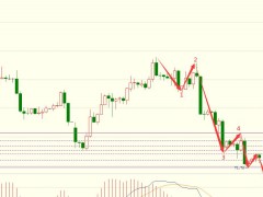 圖靈波浪12.08晚-原油弱勢(shì)反彈，空頭劍指70