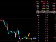 易極：原油72.45區(qū)域做多