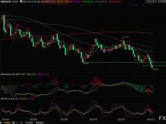 美原油交易策略：經(jīng)濟(jì)衰退擔(dān)憂(yōu)籠罩市場(chǎng)，油價(jià)跌勢(shì)難改