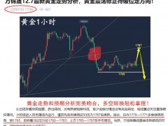 萬錦晟12.8黃金震蕩上行或?qū)_高回落，原油極弱看新低！