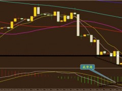 方萍萍：2022年12月08日原油策略交易策略
