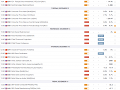 下周前瞻：緊盯點陣圖！美聯(lián)儲攜CPI重磅登場 黃金或展開一波暴力反彈？