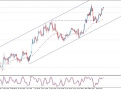 銀價(jià)大漲攻克首個(gè)看漲目標(biāo)！白銀日內(nèi)交易分析：銀價(jià)料再飆升逾3%