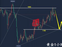 萬錦晟12.11周評：黃金實力分析精準兌現(xiàn)，黃金碎陽反彈反轉(zhuǎn)空！