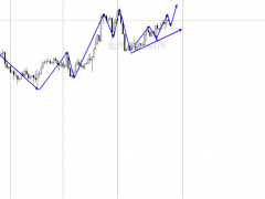 張紳堯：12.11黃金原油下周行情分析，黃金原油開盤行情策略