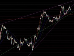 【孤魂黃金】黃金美聯(lián)儲利率決議前1800成陣地，能否守住是關(guān)鍵