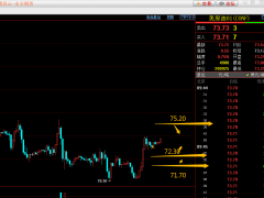 易極：12-13原油75.20高拋低吸72.30,71.70