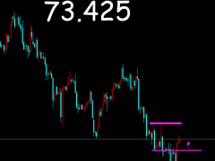 御姐析金：12.13黃金，原油，鎊日行情分析及策略