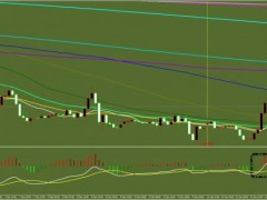 方萍萍：2022年12月13日原油策略交易策略