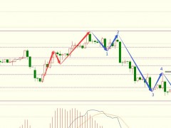 圖靈波浪12.12晚-原油跌勢進入末端，存反彈機遇