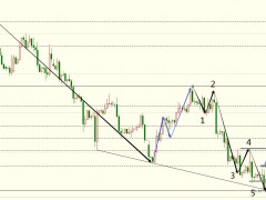 圖靈波浪12.12-原油跌勢已盡、或開啟反彈節(jié)奏