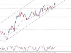勁爆行情恐一觸即發(fā)！美聯(lián)儲利率決議重磅來襲 歐元、英鎊、日元、澳元和黃金最新交易分析