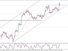 黃金日內(nèi)交易分析：只要守住關(guān)鍵水平 金價(jià)有望再飆升逾25美元
